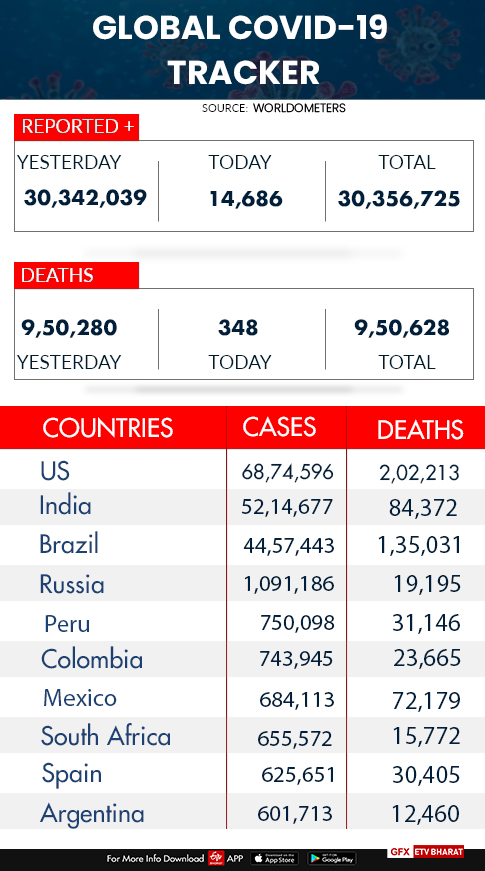 Worldover corona cases and deaths