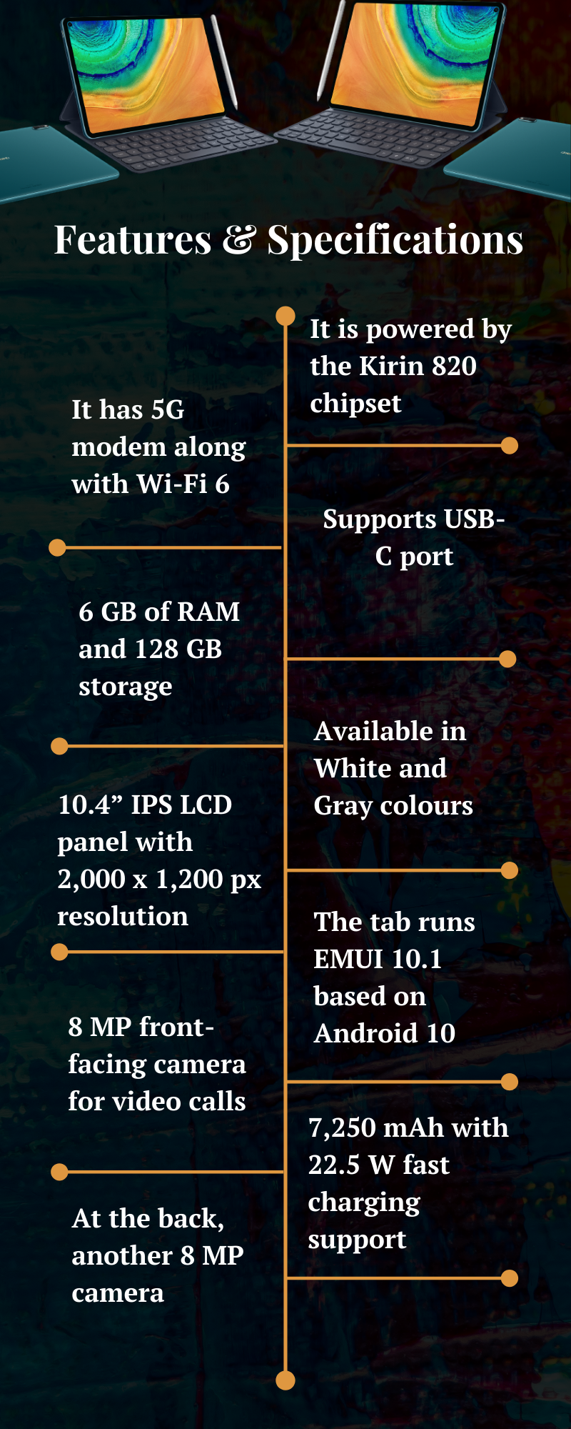 HUAWEI MatePad Pro 5G , Features of HUAWEI MatePad Pro 5G