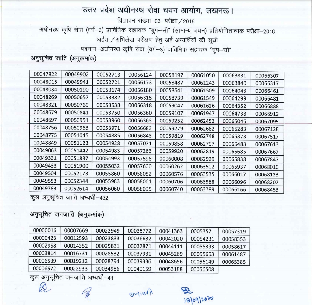 प्राविधिक सहायक परीक्षा का परिणाम घोषित