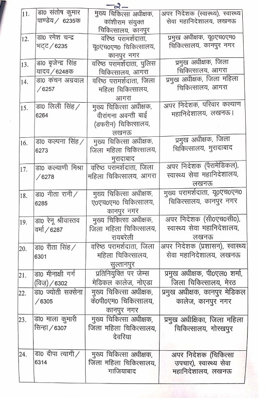 55 स्वास्थ्य अधिकारियों को मिली नई तैनाती.