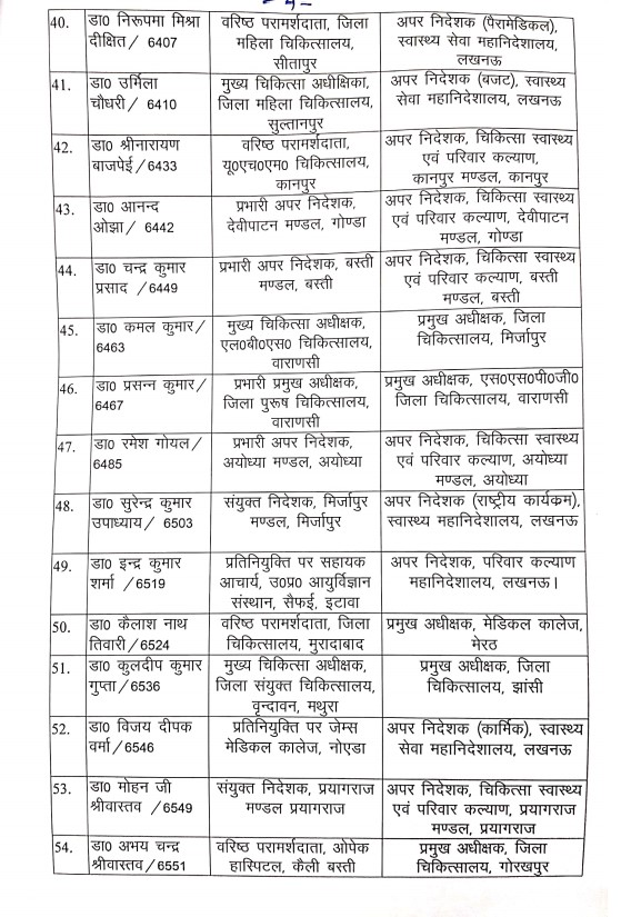 55 स्वास्थ्य अधिकारियों को मिली नई तैनाती.