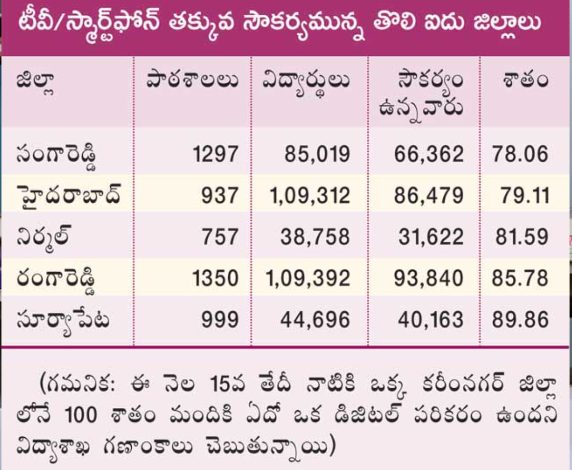 financial problems to middle class families due to online education