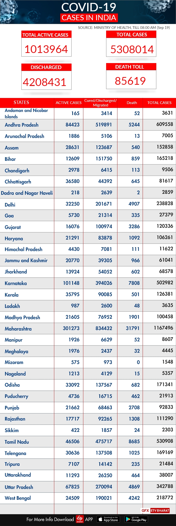 INDIA TRACKER