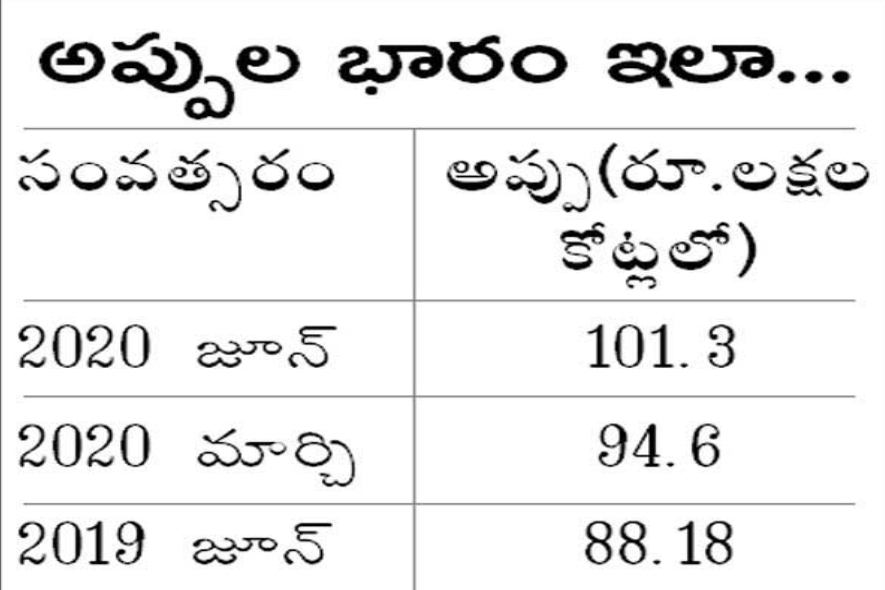 centre-declares-its-debts-as-rs-101-lakh-crores