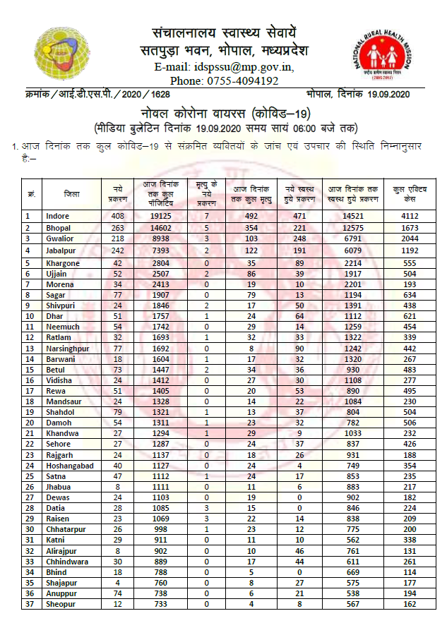 Health Bulletin MP