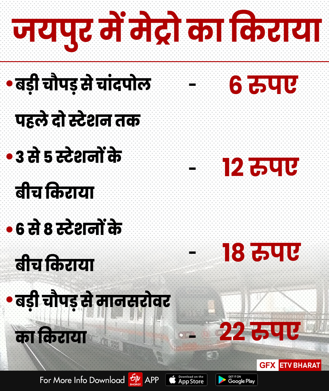 Jaipur Metro Latest News,  CM Gehlot will inaugurate the metro