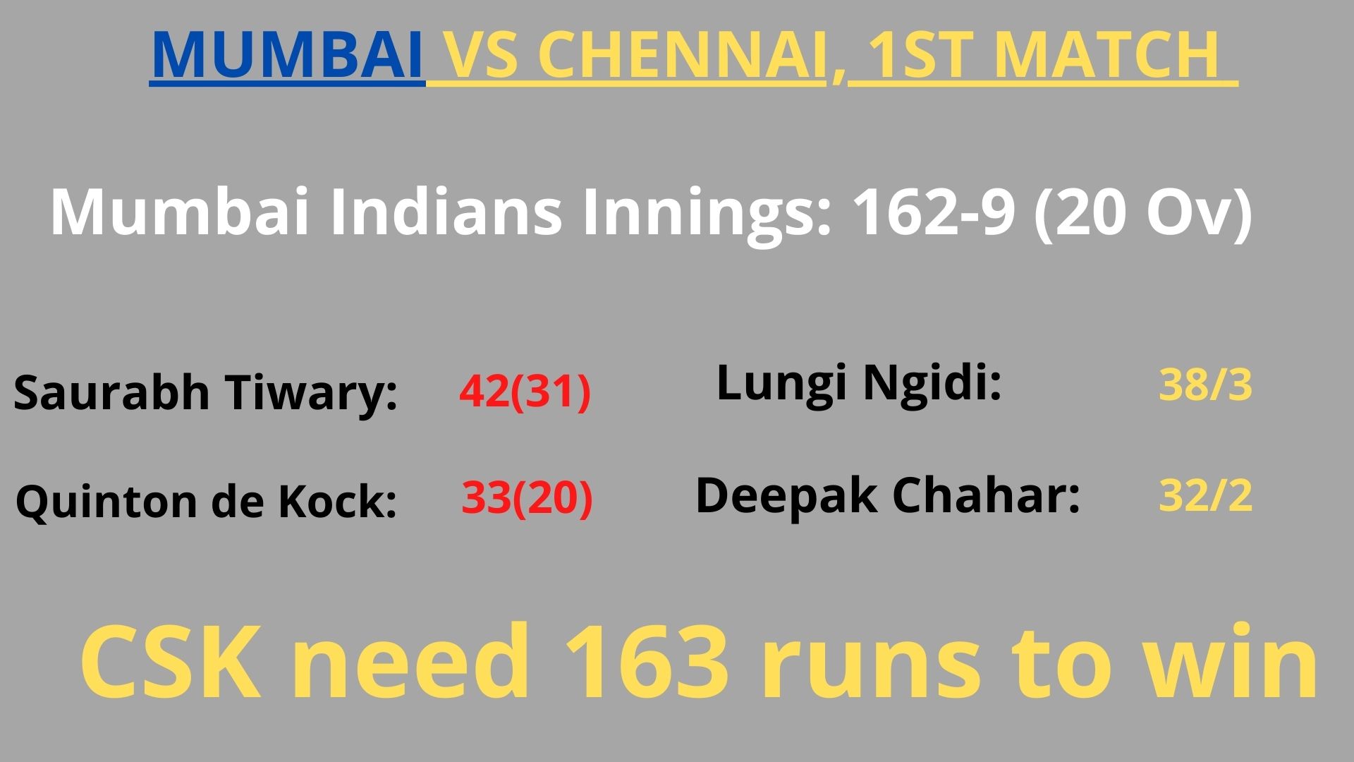 Mumbai vs Chennai