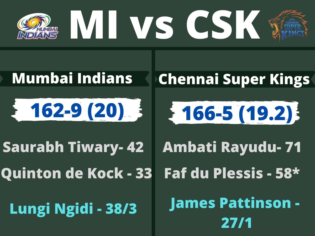 IPL 2020, MI vs CSK, Mahendra Singh Dhoni, Rohit Sharma