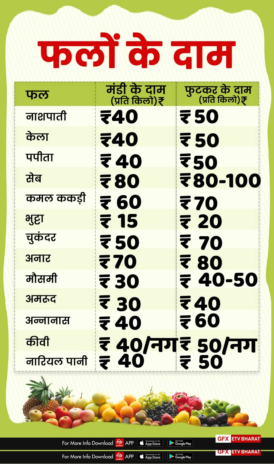 fruits price