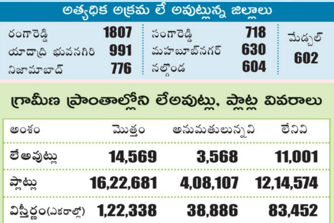 illegal plots and layouts in telangana