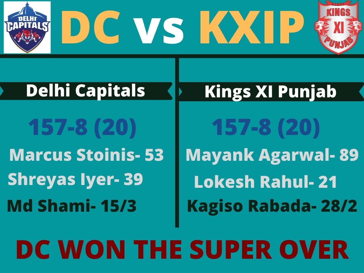 DC vs KXIP, IPL 2020