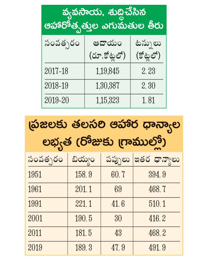 no Guarantee to farmers for support price