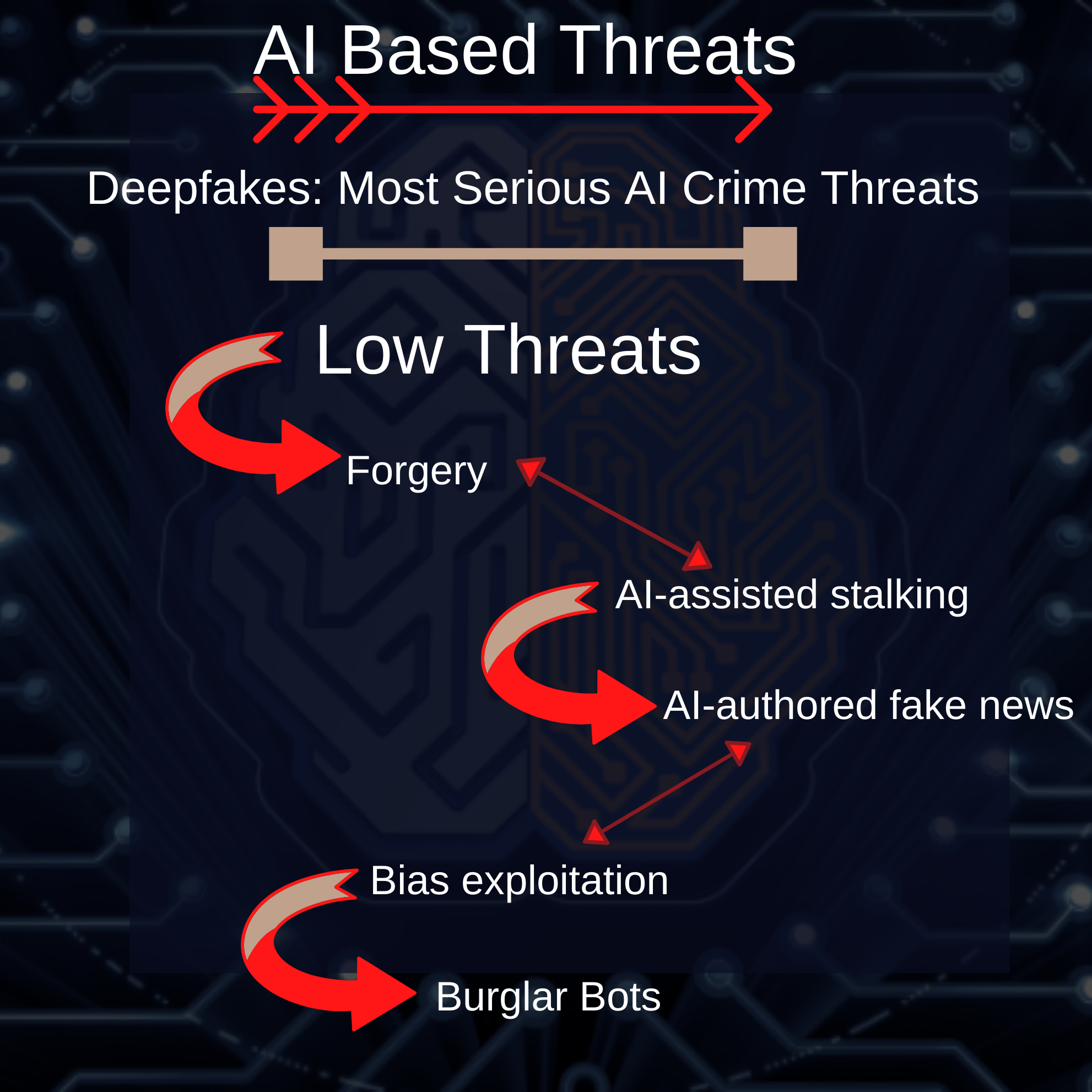 AI Based Threats ,Col. Inderjeet Singh, DG, CSAI