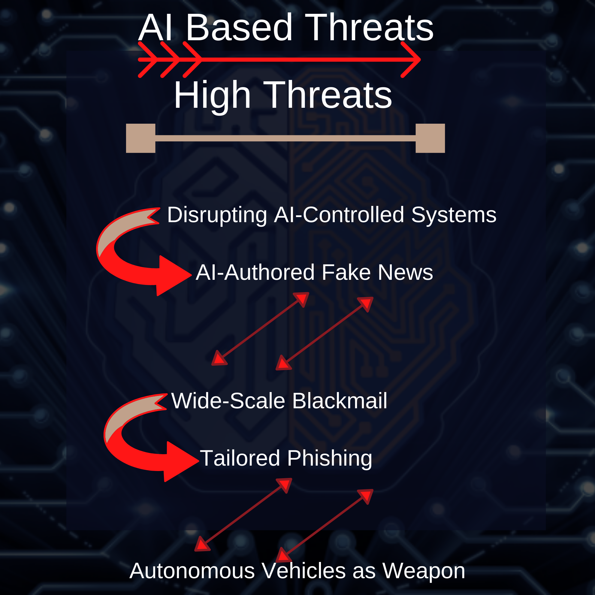 AI Based Threats ,Col. Inderjeet Singh, DG, CSAI