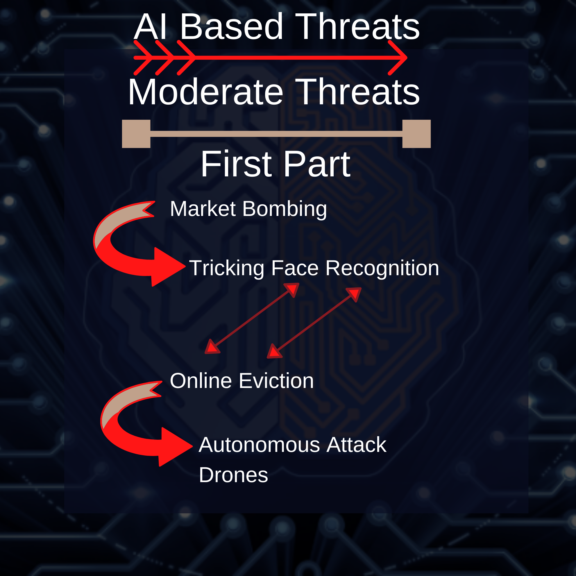 AI Based Threats ,Col. Inderjeet Singh, DG, CSAI