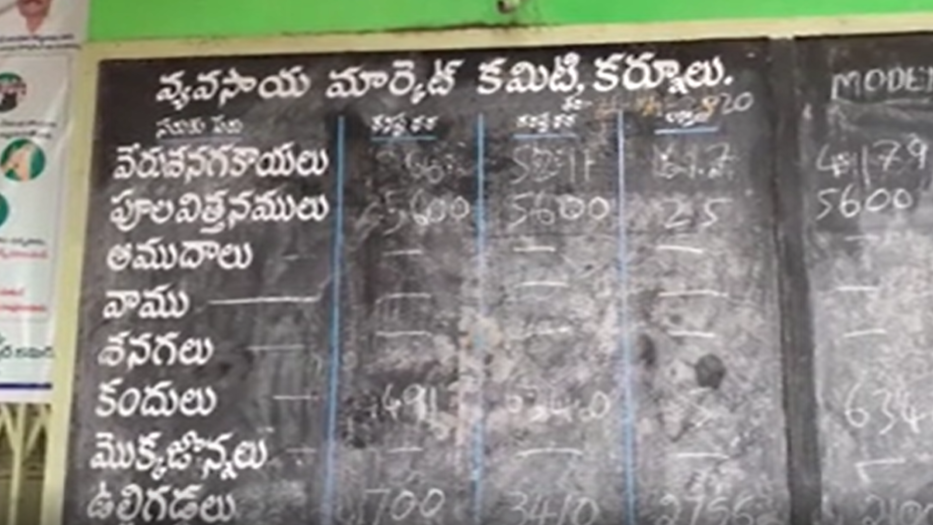 onion  prices  in Kurnool market.