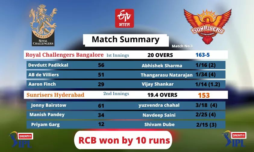 IPL 2020, RCB vs SRH