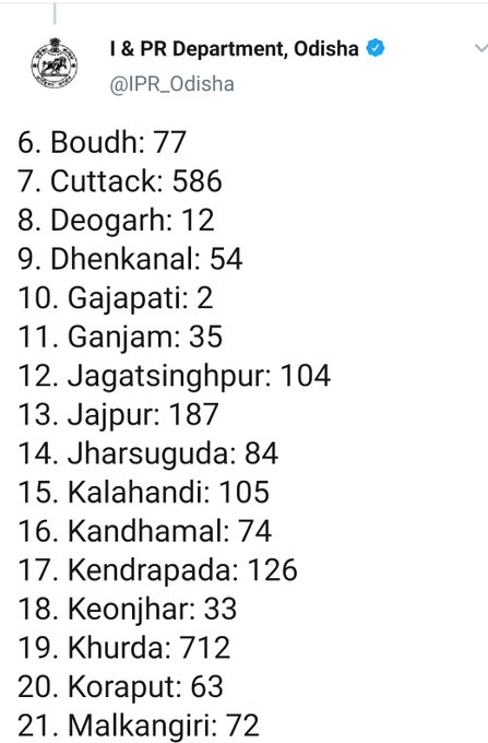 ଆଜି ରାଜ୍ୟରେ 4189   କୋରୋନା ଆକ୍ରାନ୍ତ  ଚିହ୍ନଟ