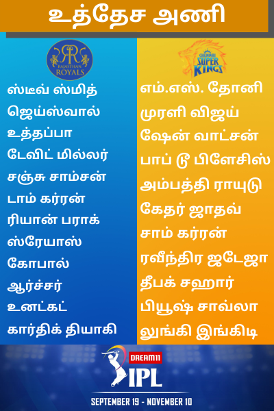 உத்தேச அணி