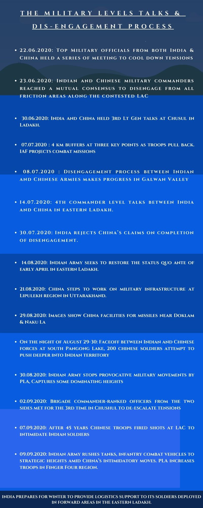 India- China border dispute: 100 days of Galwan clash