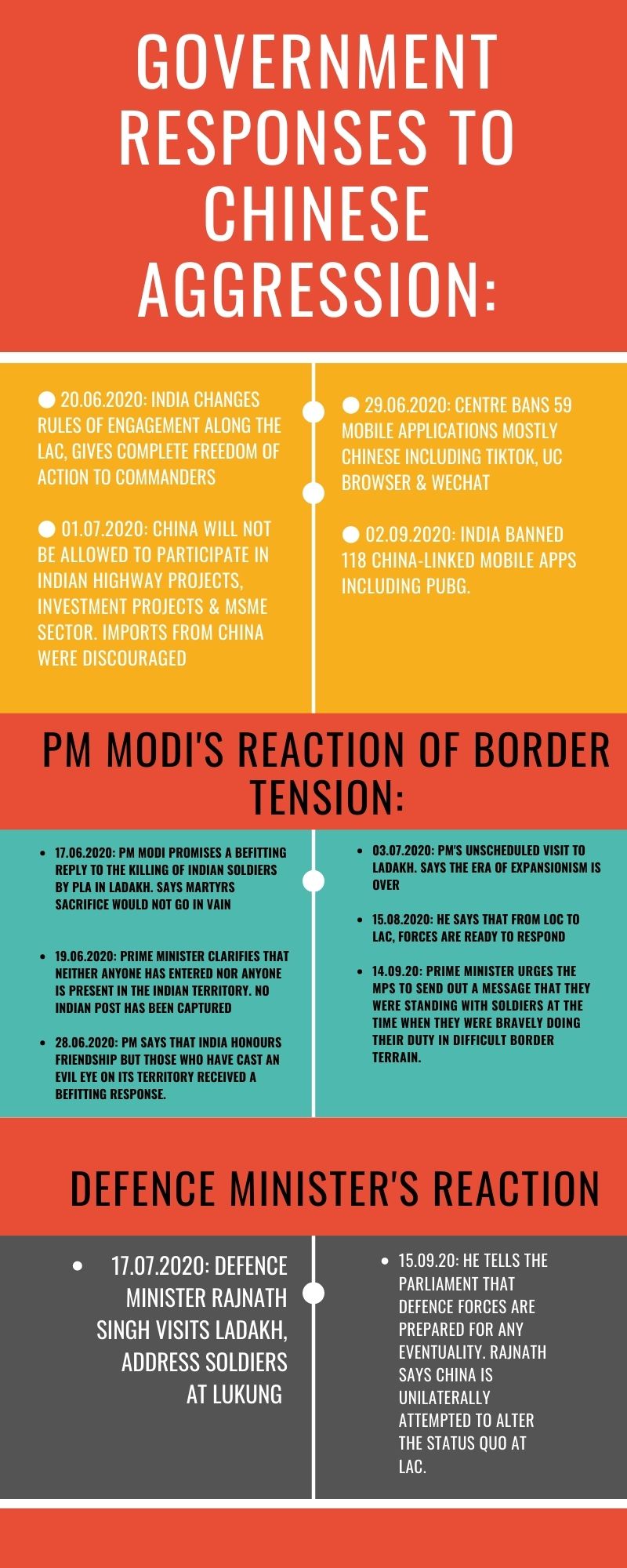 India- China border dispute: 100 days of Galwan clash