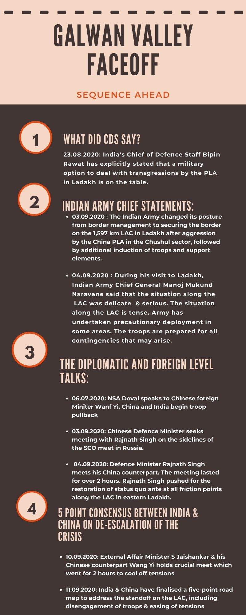 India-China border dispute: 100 days of Galwan clash