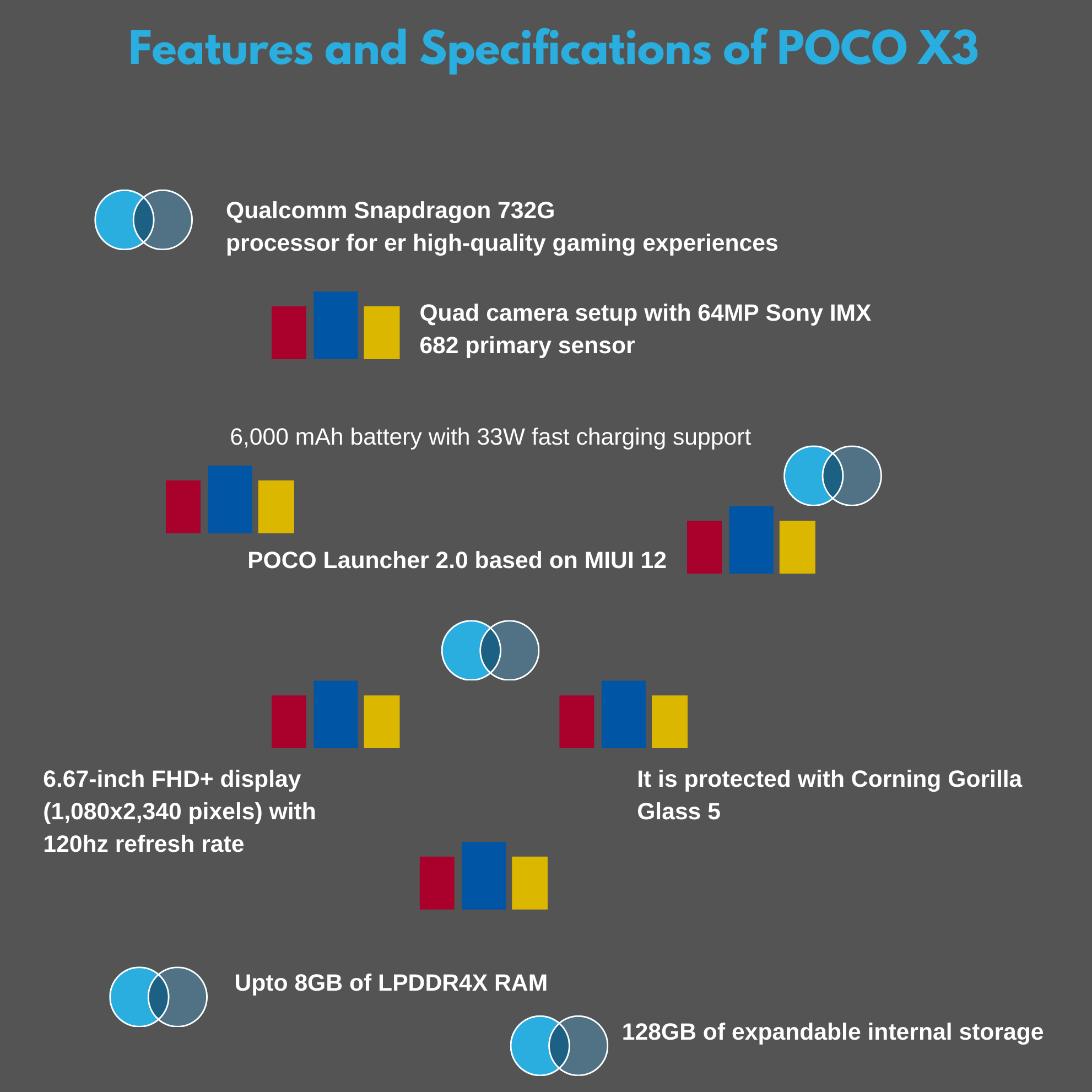 poco x3 features,poco x3 price