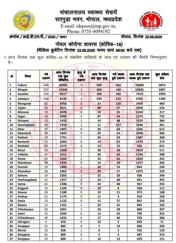 health bulletin