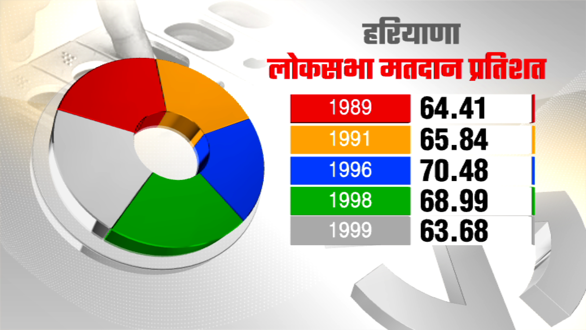 performance of congress in last 13 loksabha elections