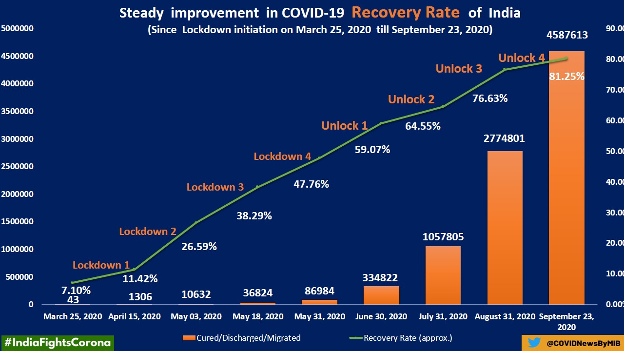 recovery rate