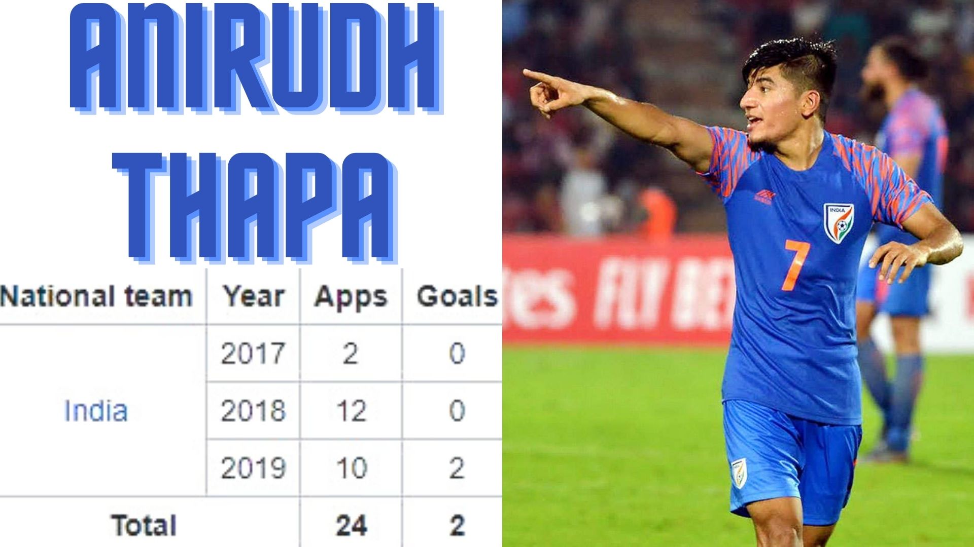 Anirudh Thapa,  Gautam Ghosh, AIFF Academy