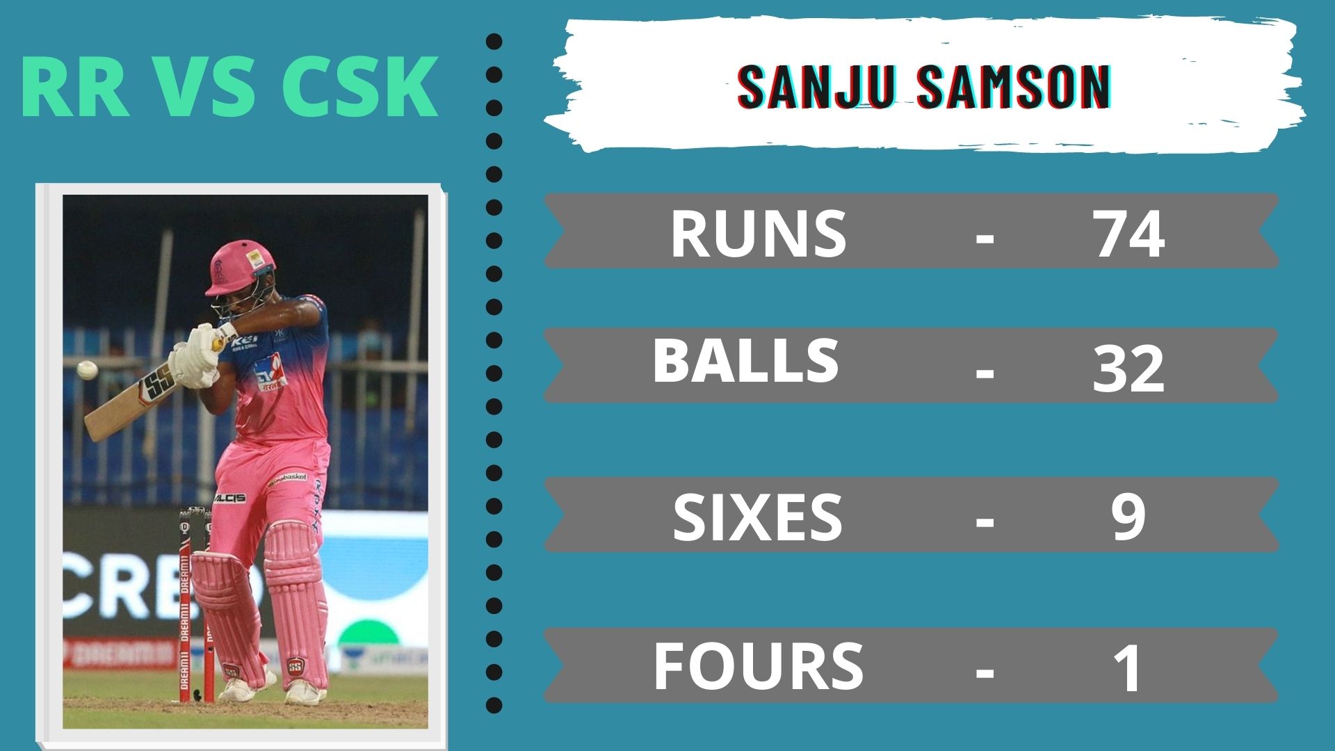 Sanju Samson, RR vs CSK, IPL 2020