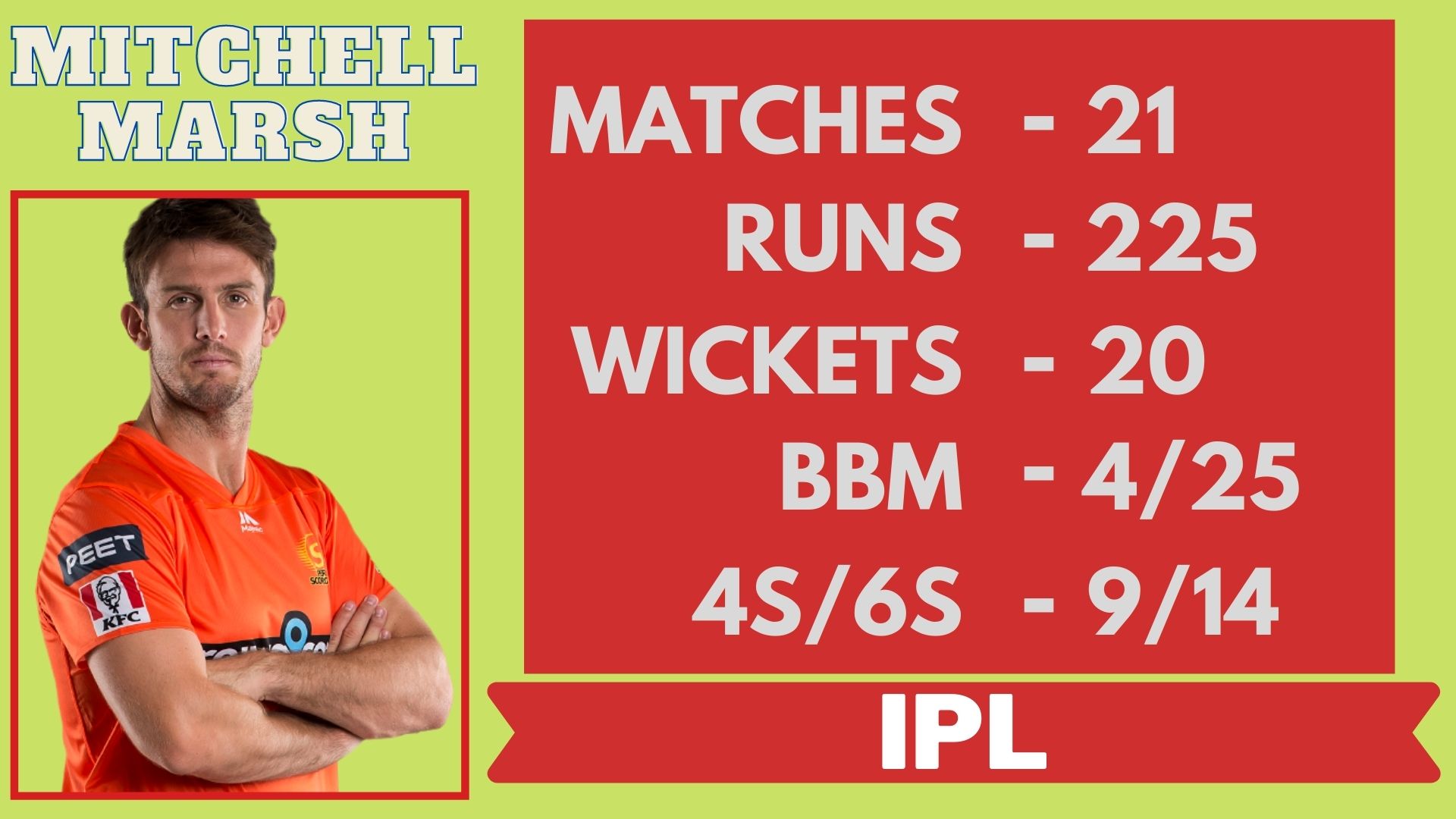 Mitchell Marsh in IPL