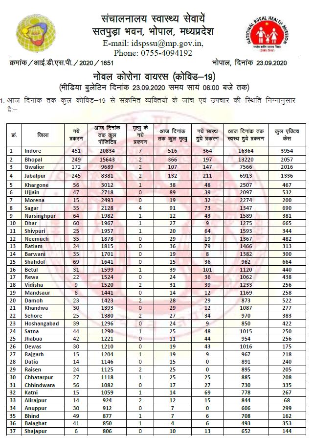 health bulletin