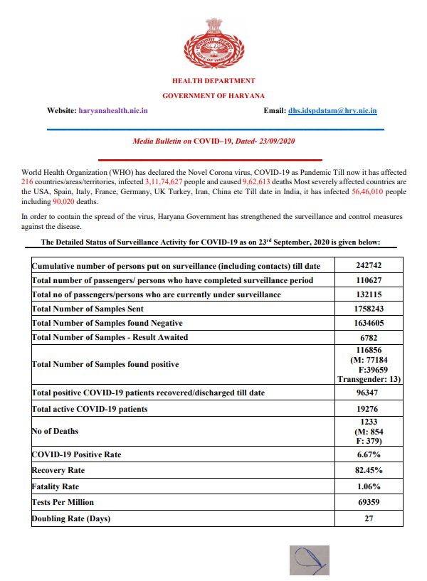 haryana health department latest corona update 23 september