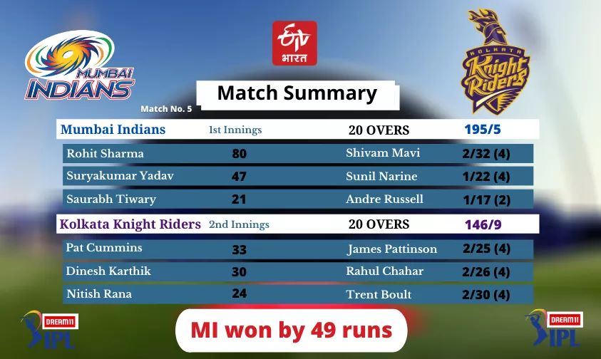 Mumbai Indians vs Kolkata Knight Riders