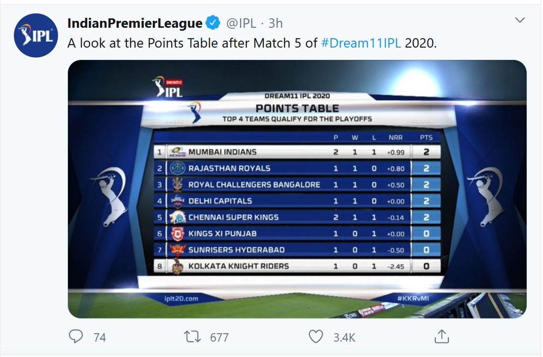 Indian Premier League