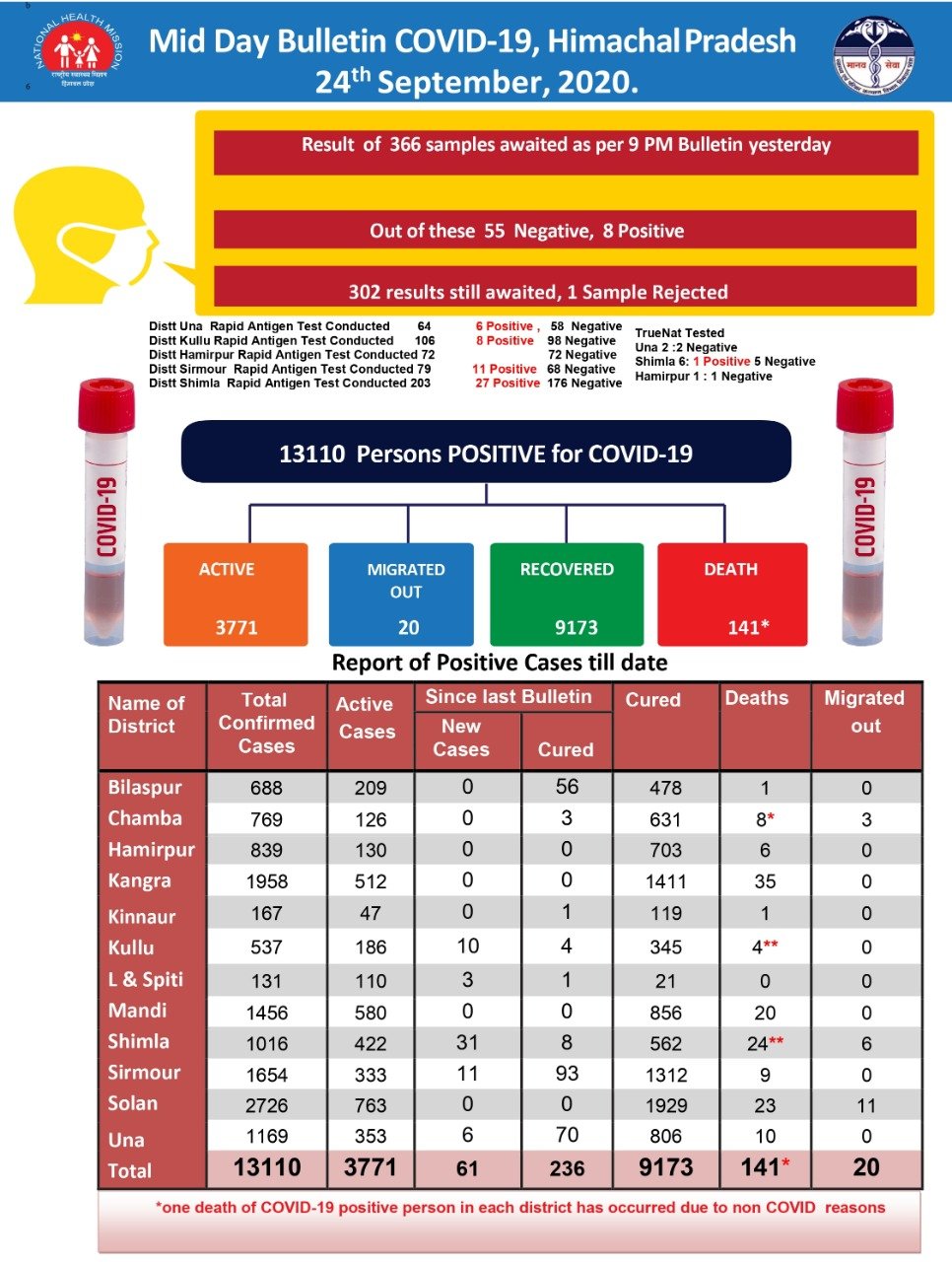 corona virus