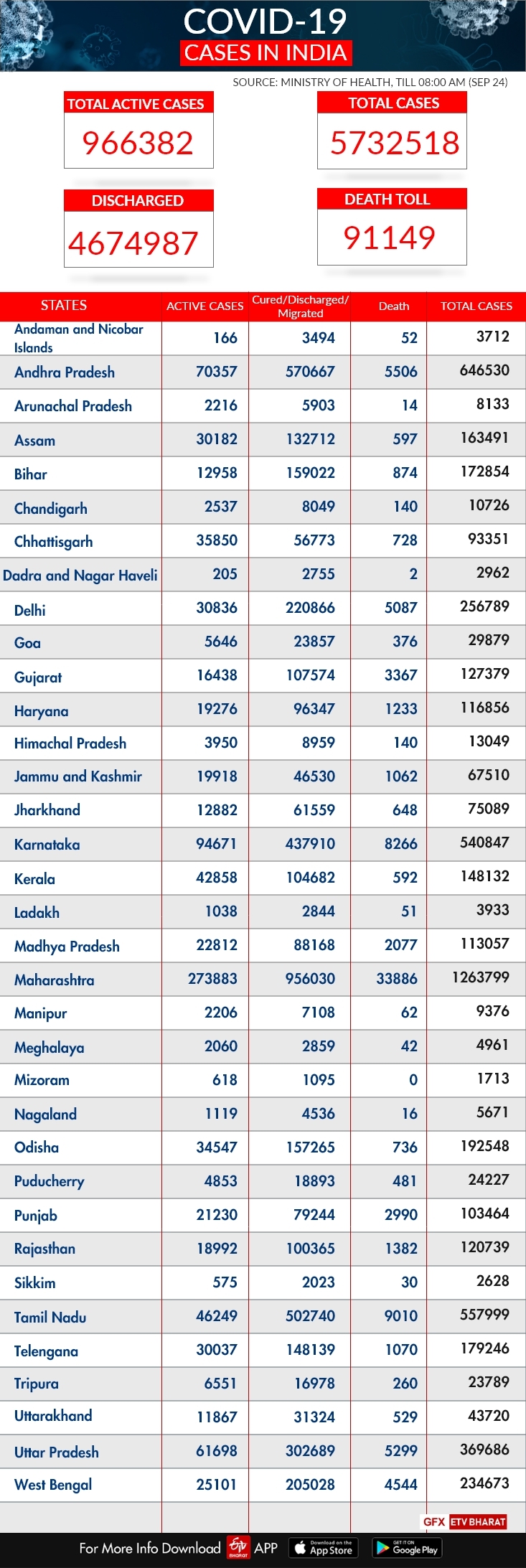 covid 19 india tracker