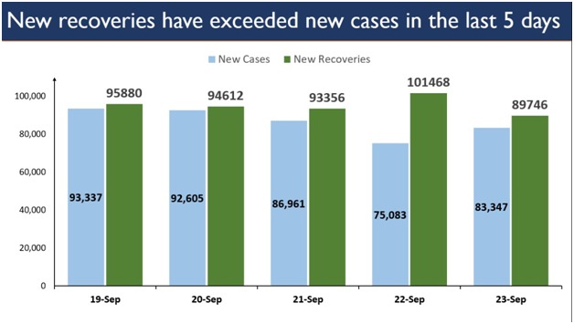 Total number of corona cases in India