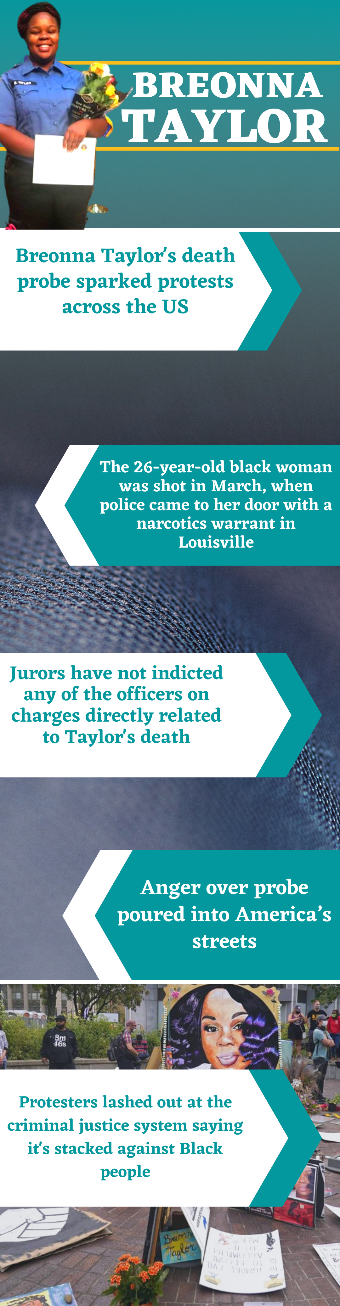 Timeline of Breonna Taylor's death which sparks protest across the US