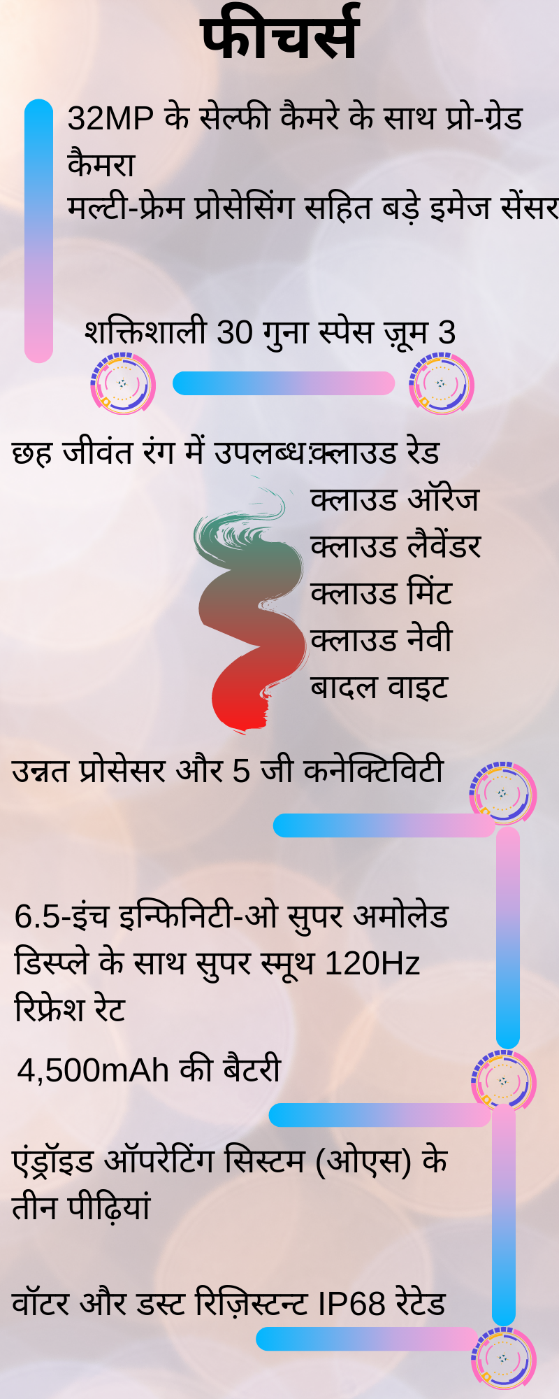 गैलेक्सी एस 20 एफई, सैमसंग गैलेक्सी एस 20 एफई के फीचर्स