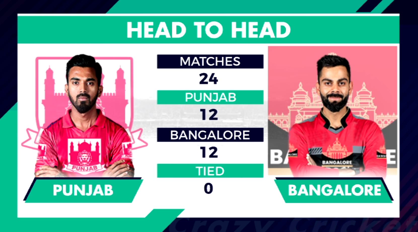 Anil Kumble, KXIP vs RCB, IPL 2020