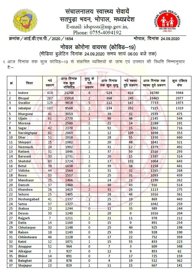 Health Bulletin