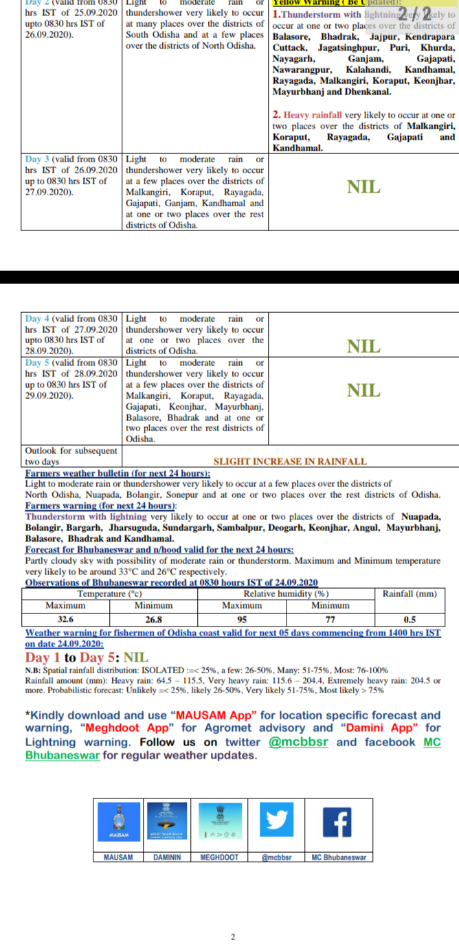 _weather update: Heavy rain in next 24 hours, yellow warning for 13 districts by RMC BBSR