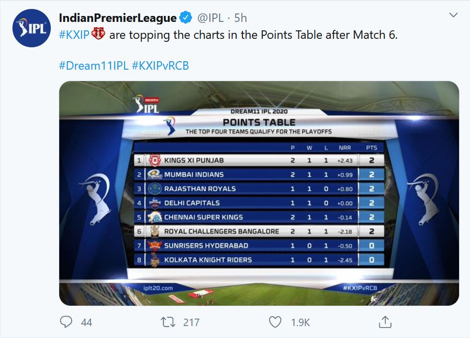 Indian Premier League 2020