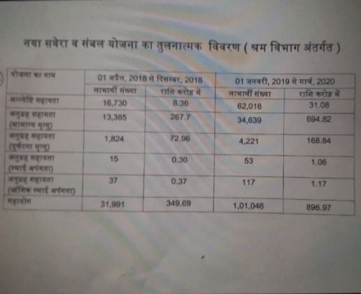 Congress released data