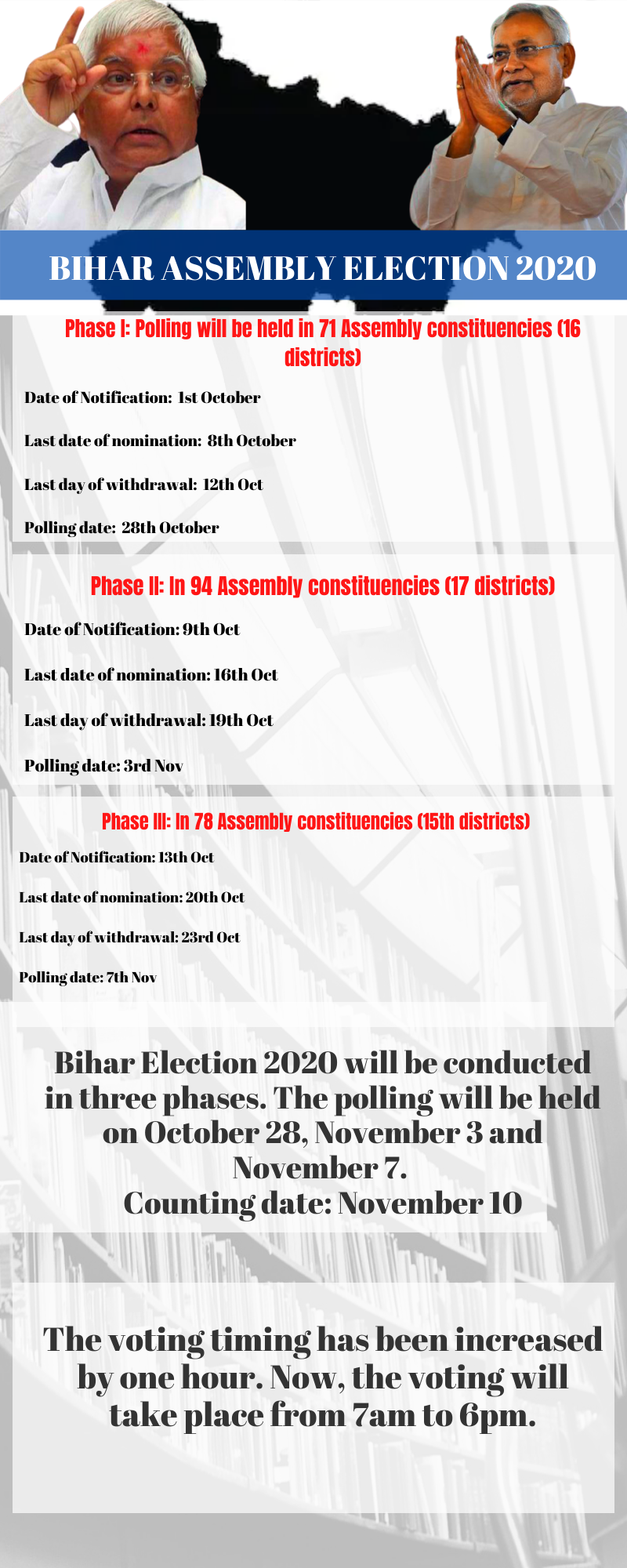 Bihar Elections