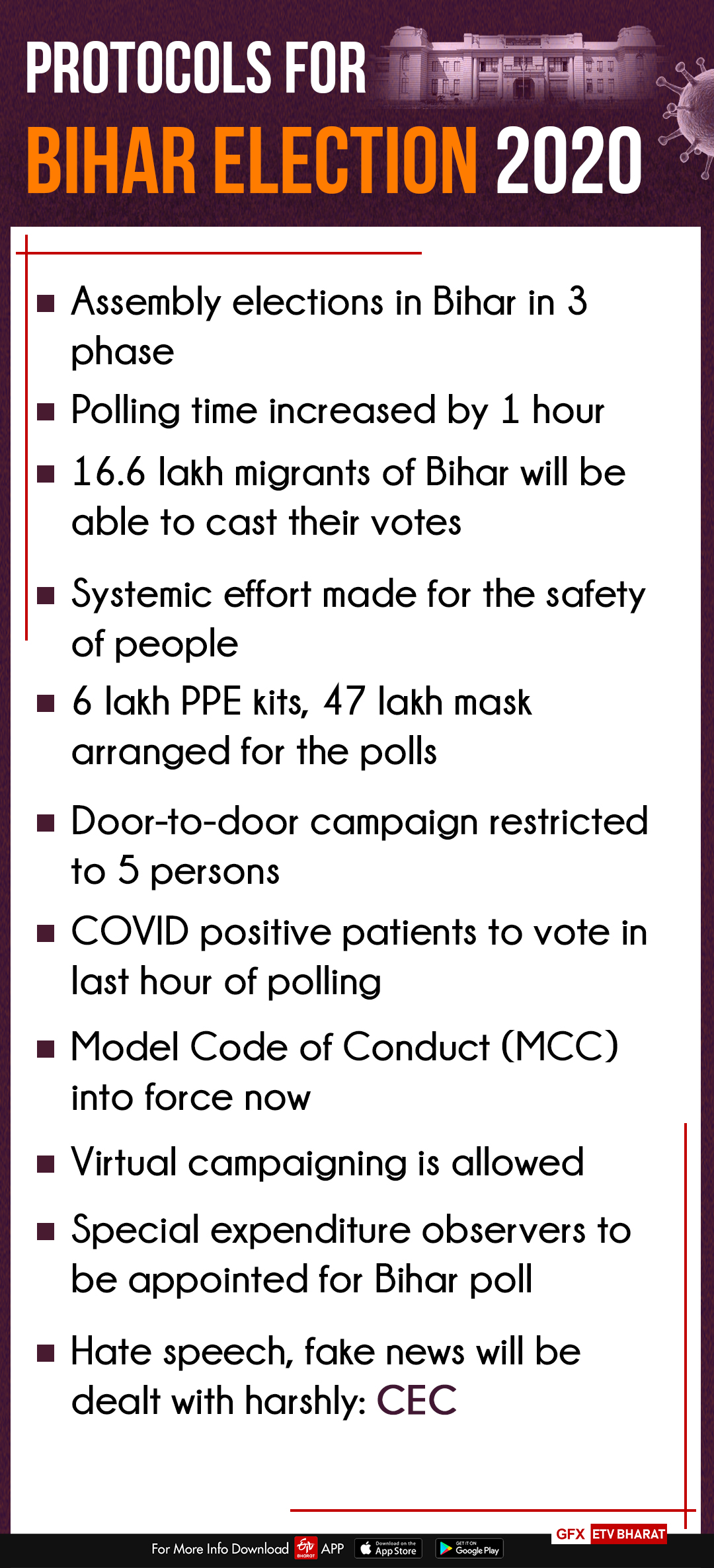 Bihar Elections