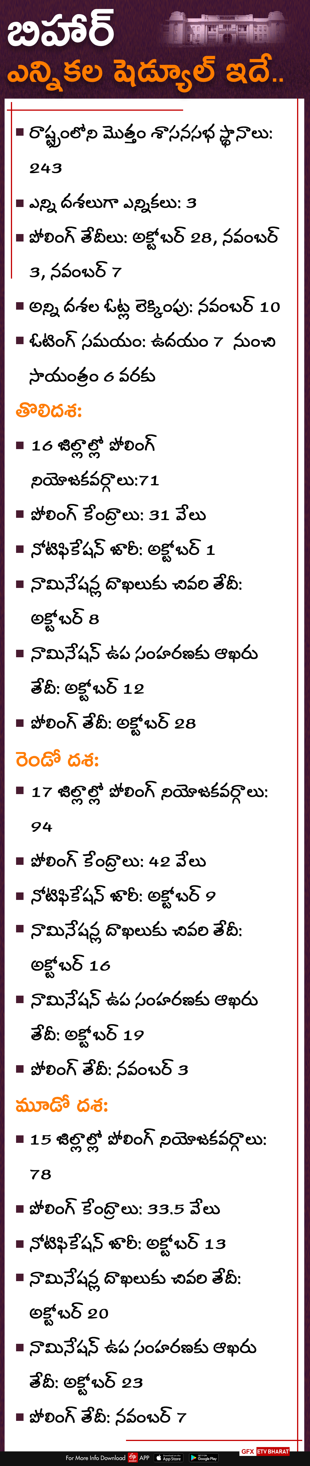 Bihar polls